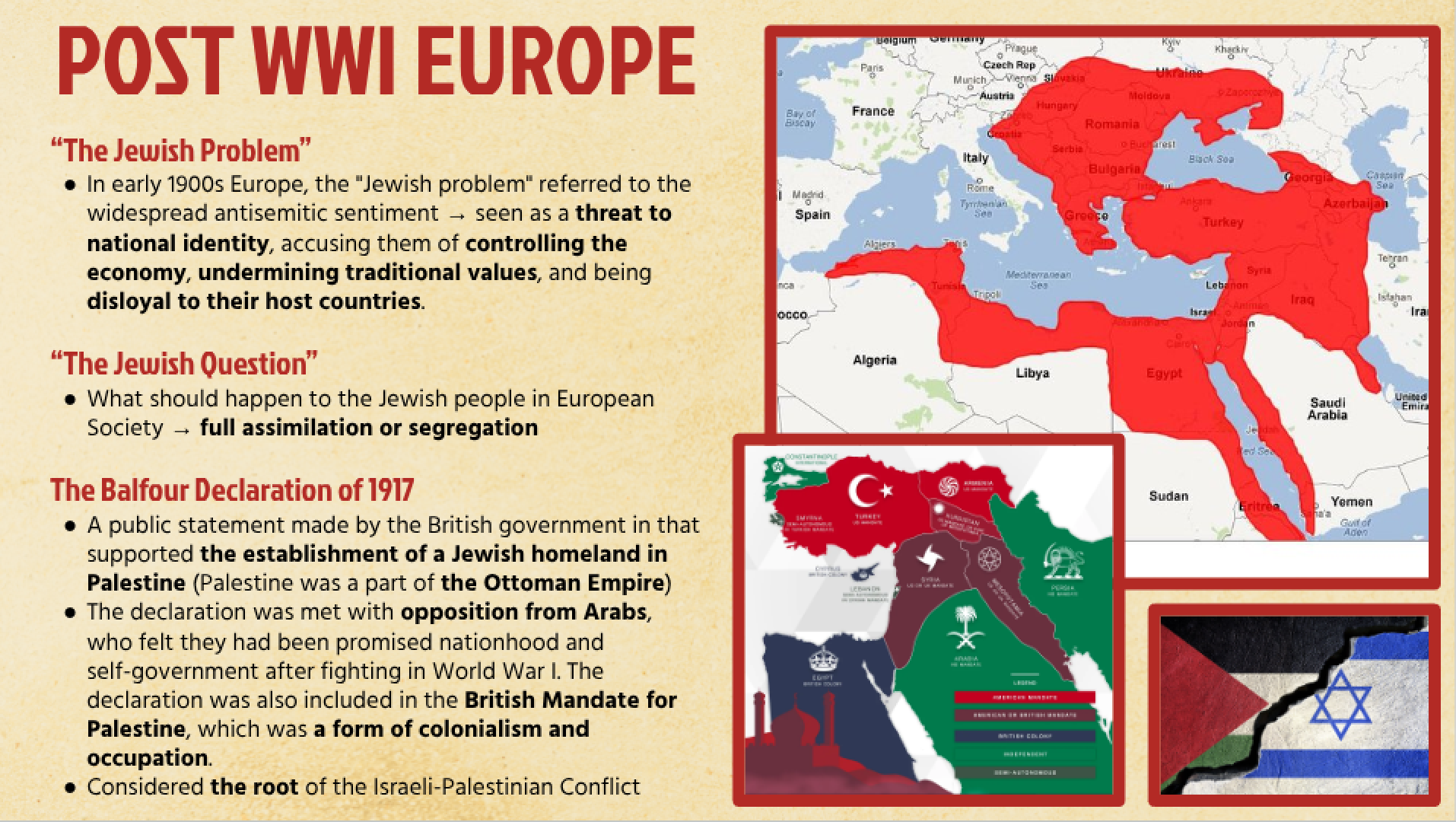 A picture of a slide covering the aftermath of WWI Europe, specifically focusing on the Jewish question that was being dealt with.